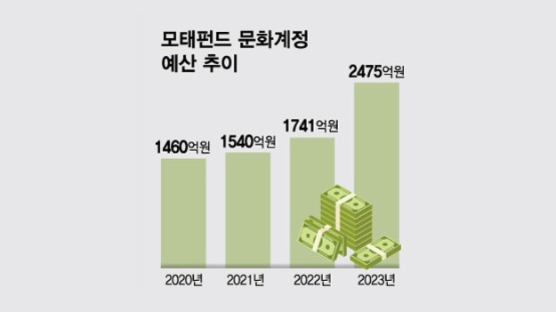 /그래픽=김현정 디자인기자