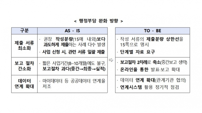 /그래픽=중기부