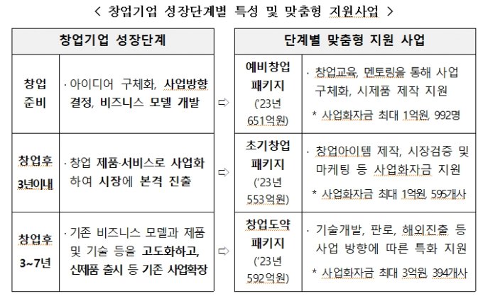 서울혁신센터, 예비창업자 지원 사업 올해부터 안한다...왜?