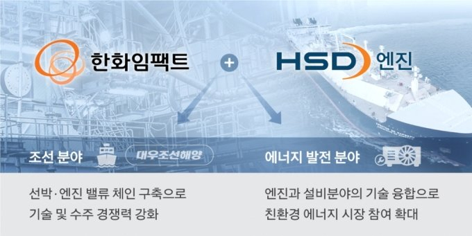 /이미지=한화