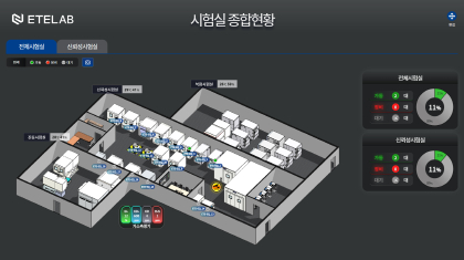 에티랩(ETELAB) 시험실 종합현황 대시보드/사진제공=에티버스