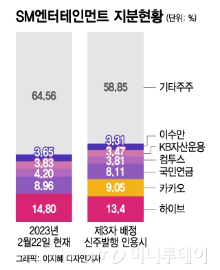 J팝 추락 데자뷔?…'시계제로' SM 사태, K팝 성장통으로 만들려면