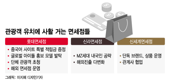 할인 받고 리베이트도 챙겨…'中 보따리상' 면세점 매출 40% '꿀꺽'