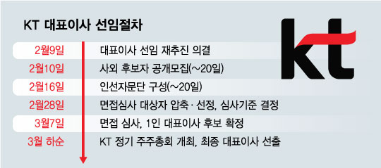 KT 구현모, 연임 포기…차기 대표 경선 '격랑' 속으로