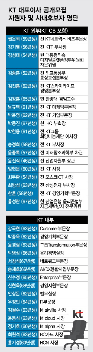 KT 구현모, 연임 포기…차기 대표 경선 '격랑' 속으로