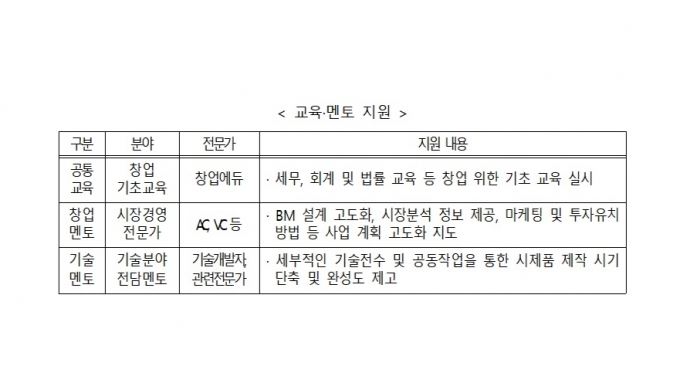 /사진제공=중소벤처기업부