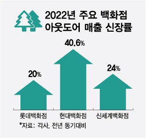 레깅스 입던 MZ...이젠 '다비이모룩'이 대세(?)