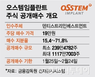 오스템임플란트 운명의 날…유니슨·MBK 공개매수 결과는?
