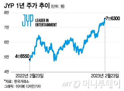 [6월 제4주]달각 쿠스 신규 고객사!JYP엔터테인먼트한라, KFC를 소개합니다!