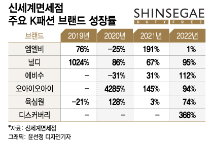 "매출 40% 줘" 中 보따리상 갑질…억울한 면세업, 그래도 당하는 이유