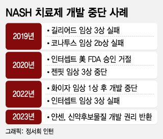 (다이어트) 남성의 다이어트 전후 지방간 임상사례 4