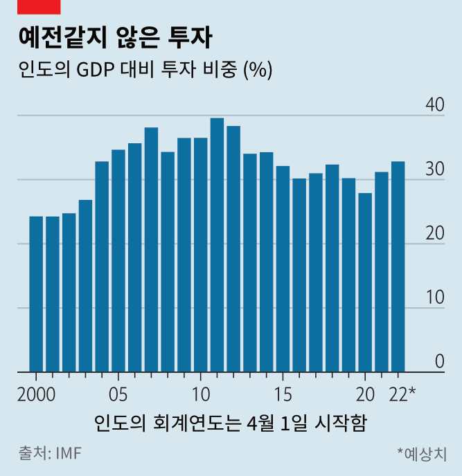 /׷=The Economist, PADO