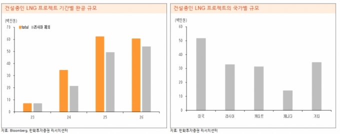 자료/한화투자증권 제공