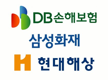 실적·배당 개선…'새 회계기준' 훈풍 손보 빅3, 연일 쑥쑥