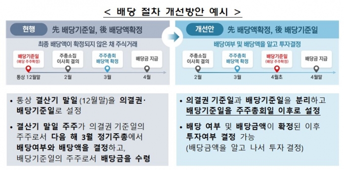 /사진제공=금융위원회