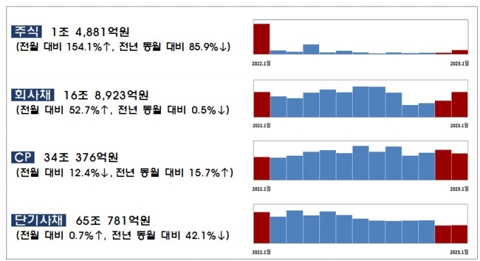 /사진제공=금융감독원