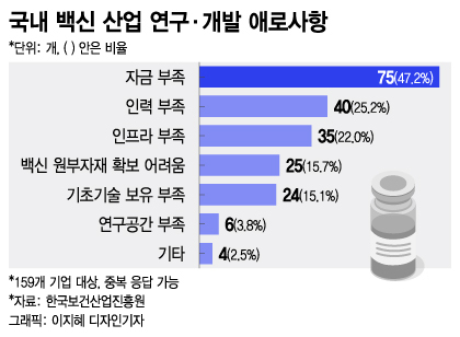 코로나는 끝이 아니다…떼돈 벌었던 'K진단' 다시 살아나려면