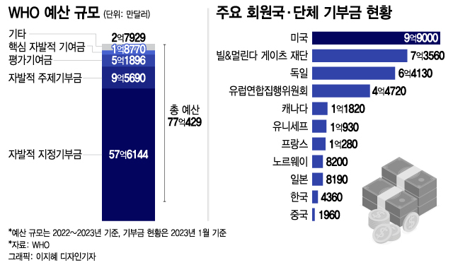 코로나는 끝이 아니다…떼돈 벌었던 'K진단' 다시 살아나려면