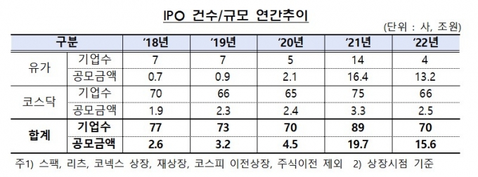 /사진제공=금융감독원