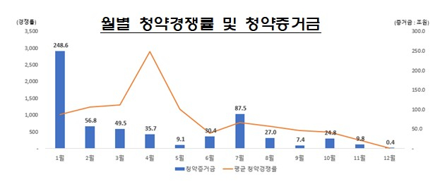 /사진제공=금융감독원