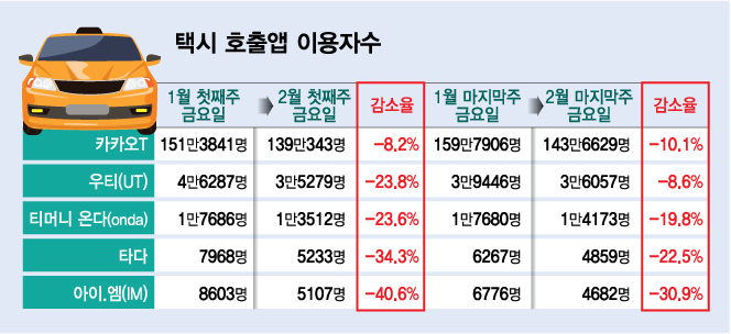 /출처=모바일인덱스