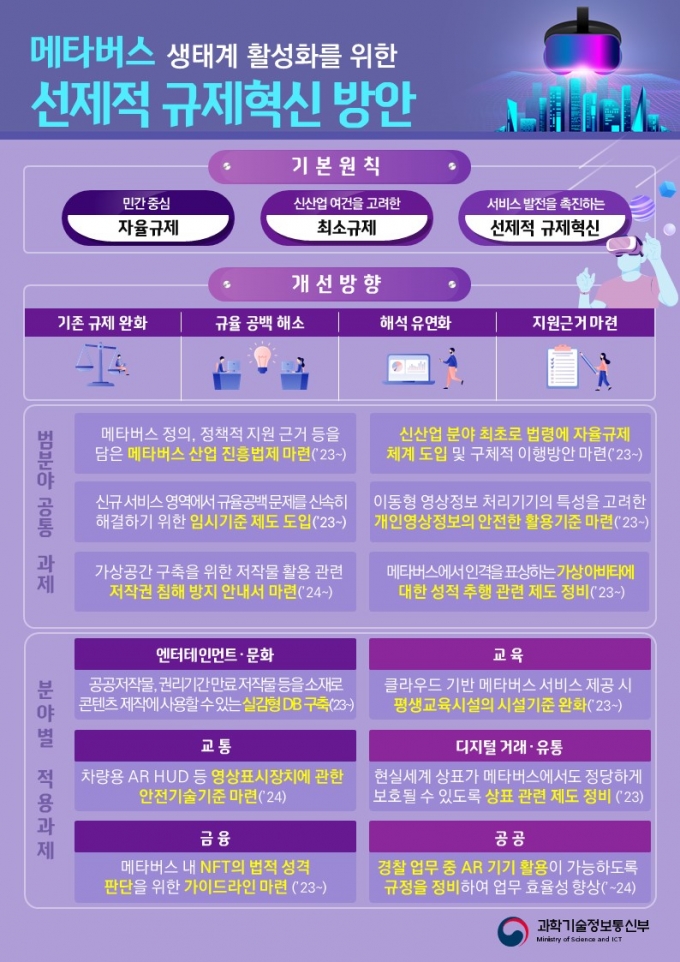 /사진=과기정통부