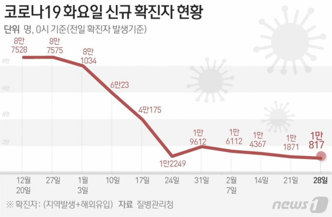 사진= 뉴스1