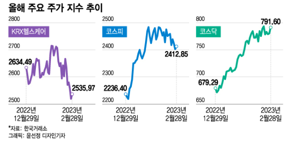 IPO 흥행 바이오인프라, '따상' 행진 합류 가능할까