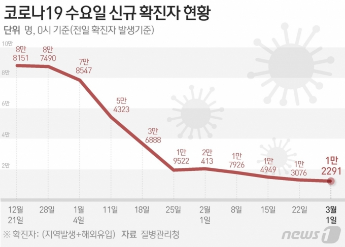 사진= 뉴스1