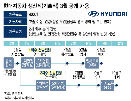 연봉 1억, 마지막 기회다 연봉 1억, 마지막 기회다
