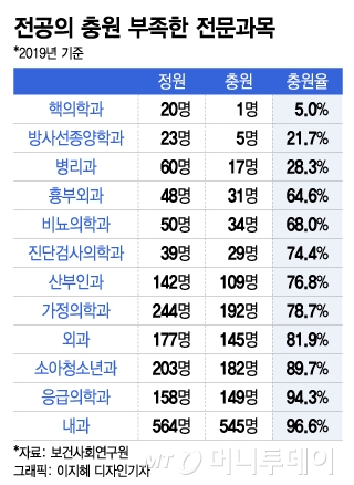 물 건너간 의료대책?… 정부 협상 제안에도 의협 'NO' - 머니투데이 물 건너간 의료대책?… 정부 협상 제안에도 의협 'No' - 머니투데이