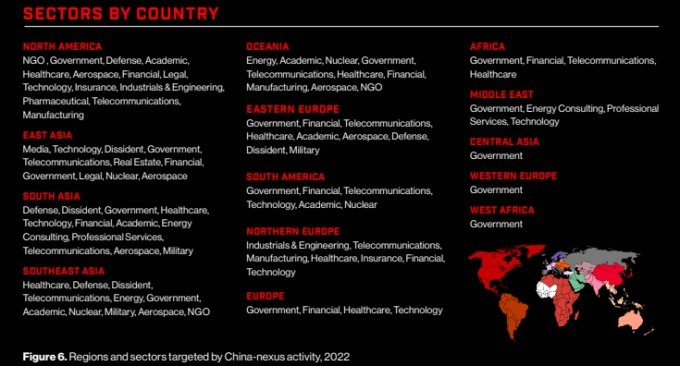 지난달 28일(현지시간) 미국 텍사스 소재 사이버보안 기업 크라우드스트라이크가 발간한 '2023 글로벌 위협 보고서' 캡쳐. 2022년 한 해 중국연계 사이버공격이 타깃으로 한 20개국 39개 섹터의 영역이 어디인지 보여준다. 