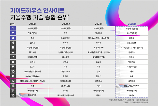 자율주행 관련주 및 대장주 카메라 센싱 모듈: LG이노텍 삼성전기 엠씨넥스 패트론 하이비전 시스템 퓨란티아 주가전망 (테슬라 사이버트럭)