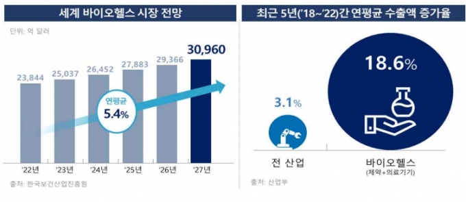 사진= 복지부