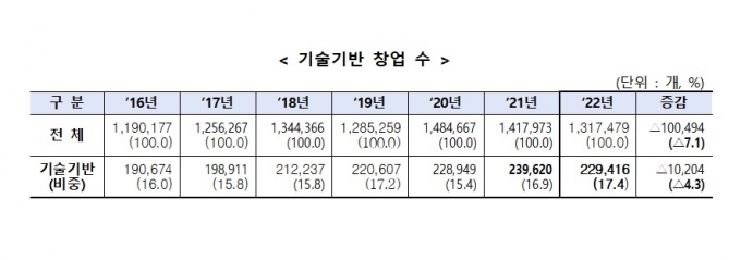 /사진제공=중소벤처기업부