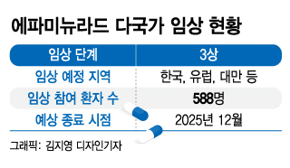 통풍신약 임상 대만서 반려됐는데…JW중외 "괜찮다" 이유는 - 머니투데이