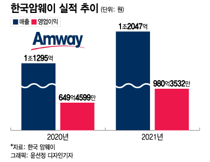 '불법 다단계' 편견 넘어 제2의 삶 이끄는 착한기업으로