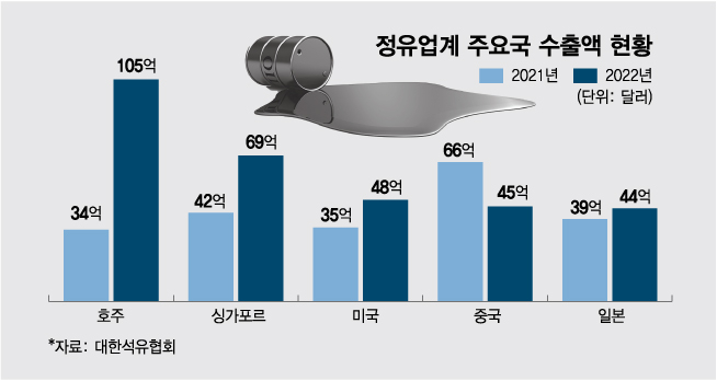 그래픽=김다나 디자인기자