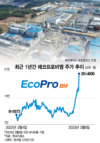 올해 9만2100원→21.7만원…또 신고가에도 "여전히 매력적"