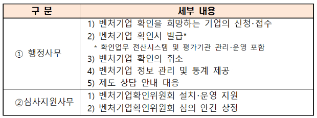 벤처기업확인기관 역할 세부내용