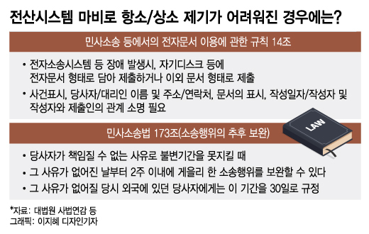 카카오는 5577억 보상, 법원은 먹통돼도 '모르쇠'?