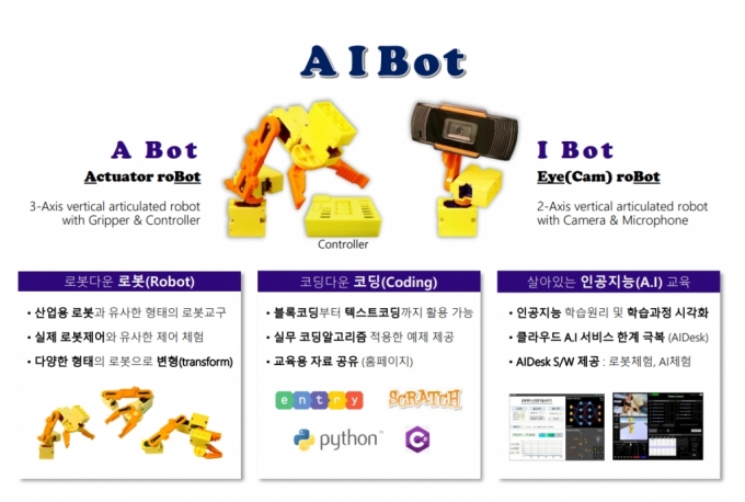 AIBot 제품 이미지/사진제공=지니로봇