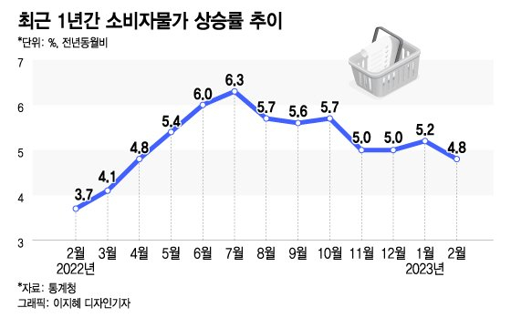 2023년 불경기의 영향