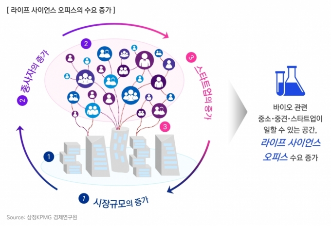 /사진제공=삼정KPMG.