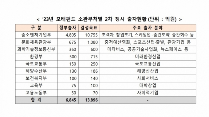 /사진제공=중소벤처기업부
