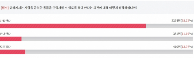 개는 잘못이 없다 개는 잘못이 없다