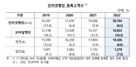 자료=한국행