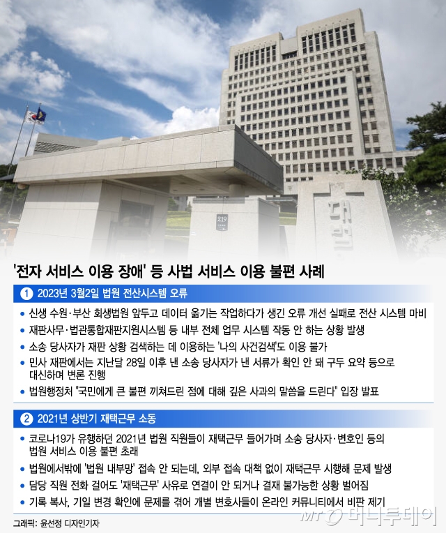 "터질 줄 알았다" 20년 묵은 법원 전산 마비사태…보상은 모르쇠?