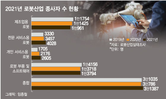 판 커지는 로봇사업…대기업에도 일 할 사람이 없다