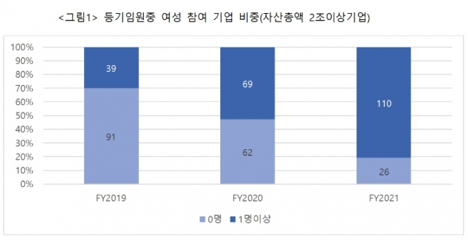 /사진=서스틴베스트, 메리츠자산운용